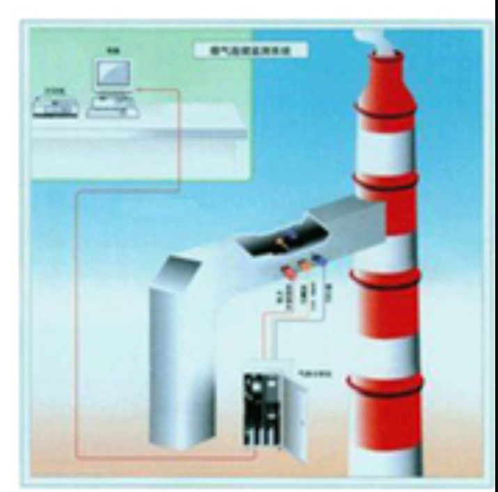 烟气排放在线监测CEMS系统